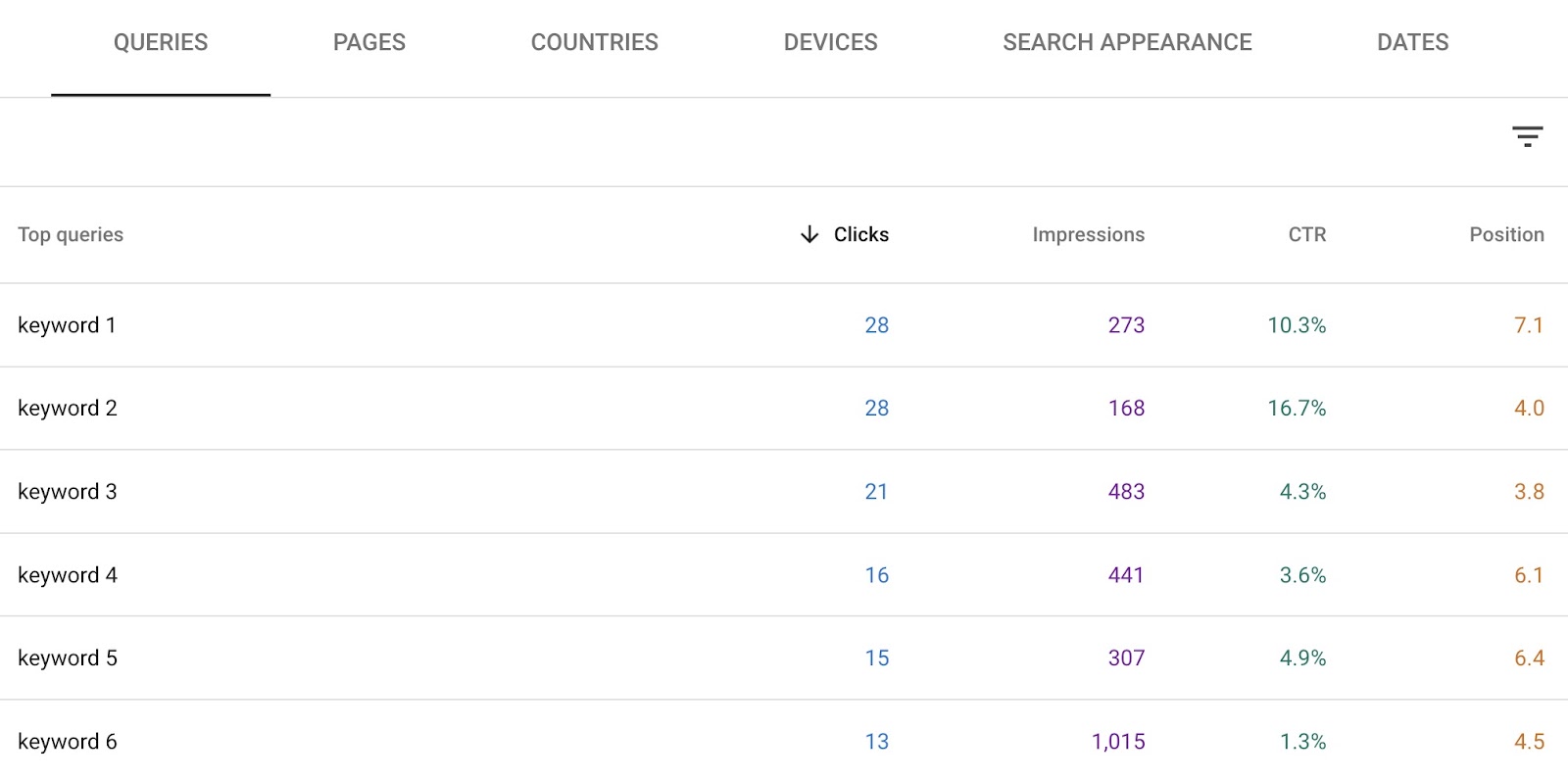 Top queries on Google Search Console showing a list of queries a page ranks for along with their clicks, impressions, CTR, and position.
