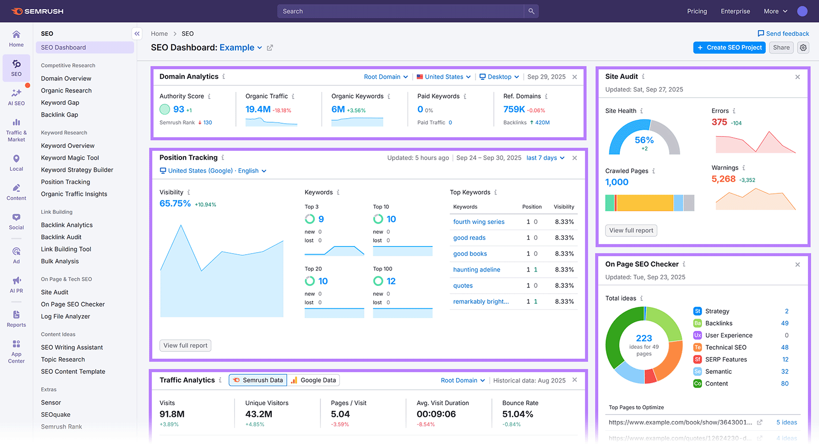 Semrush SEO dashboard showing domain analytics, position tracking, site audit, and on-page SEO metrics