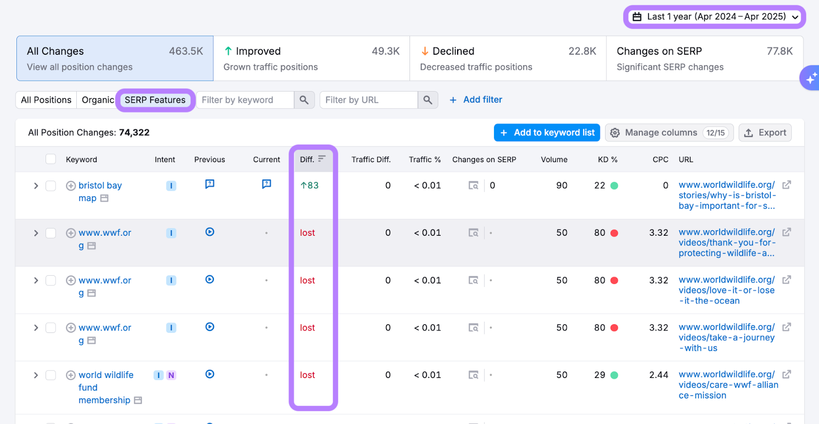 Filtering in Keyword Strategy Builder