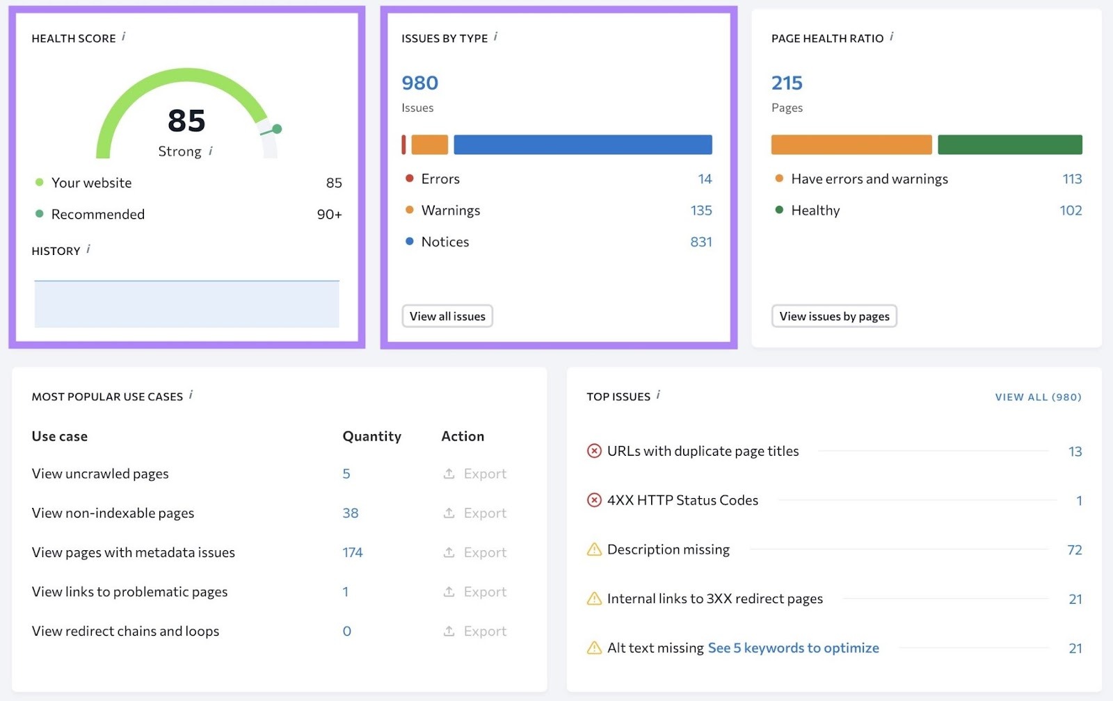 SE Ranking with the "Health Score" and "Issues by Type" widgets highlighted.