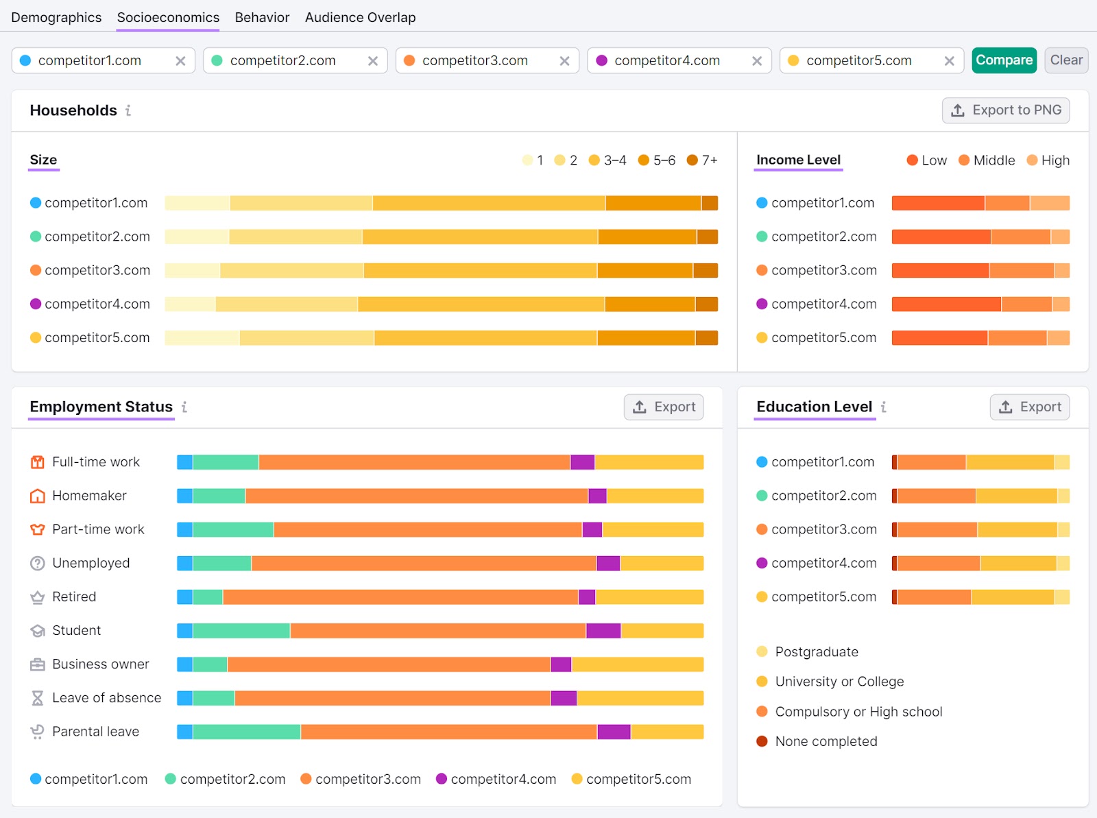 “Socioeconomics” audience dashboard in One2Target tool