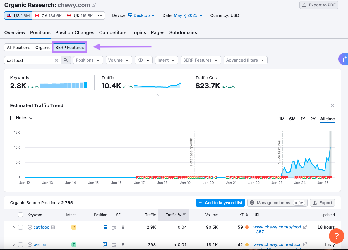 SERP features button in Organic Research