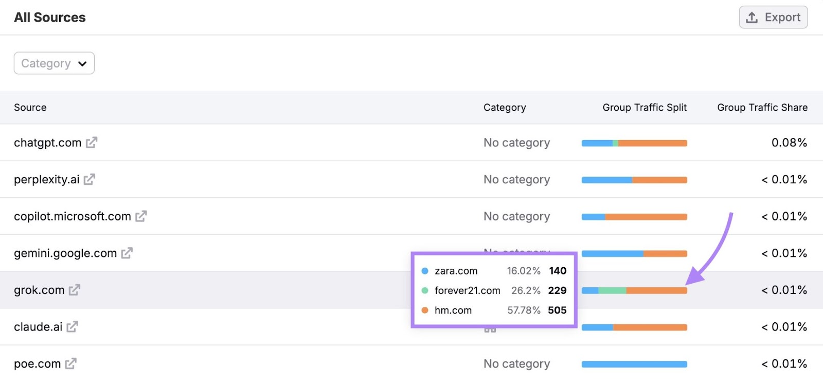 "All Sources" on the AI Traffic report showing how many visits each domain received from different LLMs.