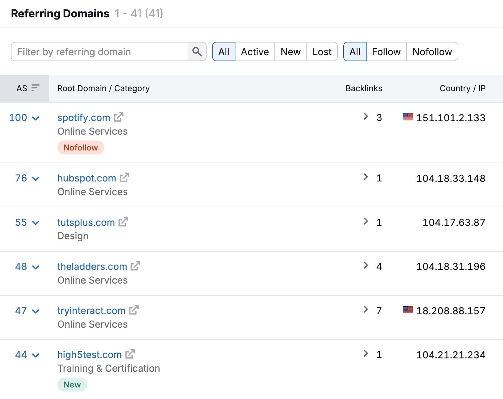 Referring Domains showing how a quiz from Atlassian has links from multiple high-authority domains like HubSpot, Envato Tuts+, etc.