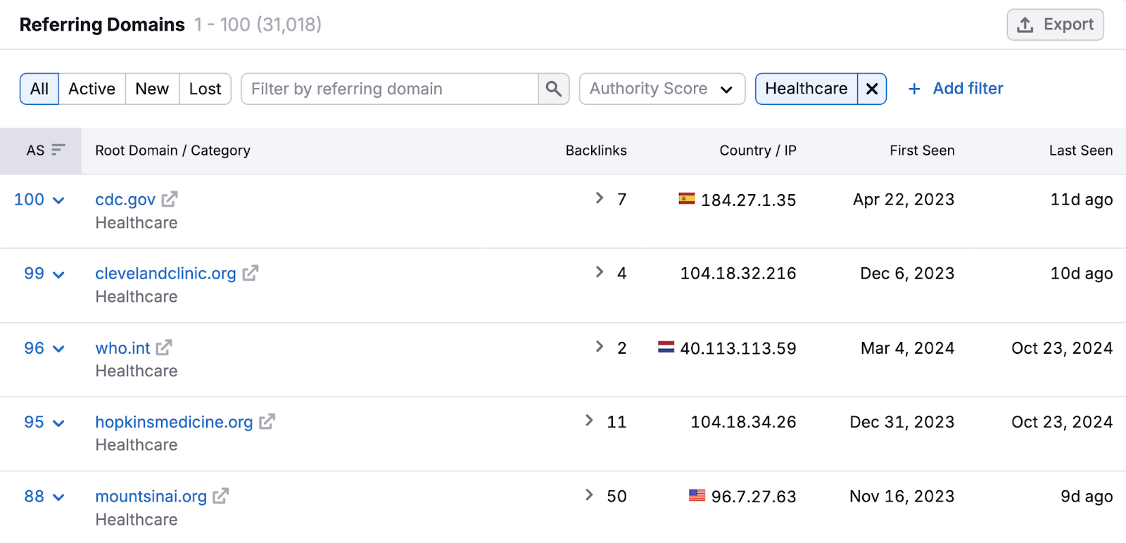 referring domains report shows top authority sites in the healthcare category