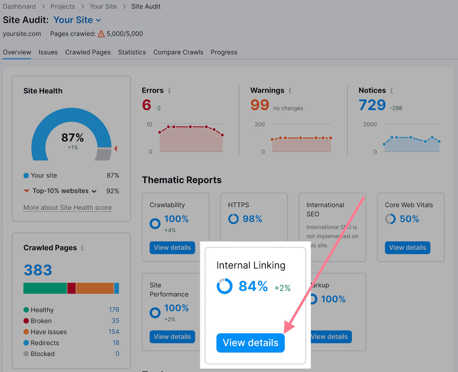 Site Audit dashboard with Internal Linking widget highlighted under Thematic Reports.