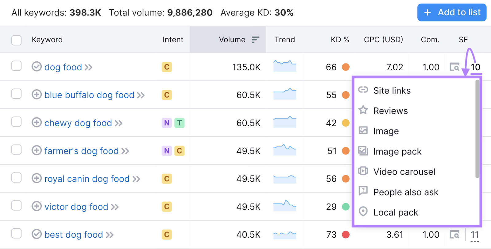 serp features column highlighted to show list of serp features for each keyword