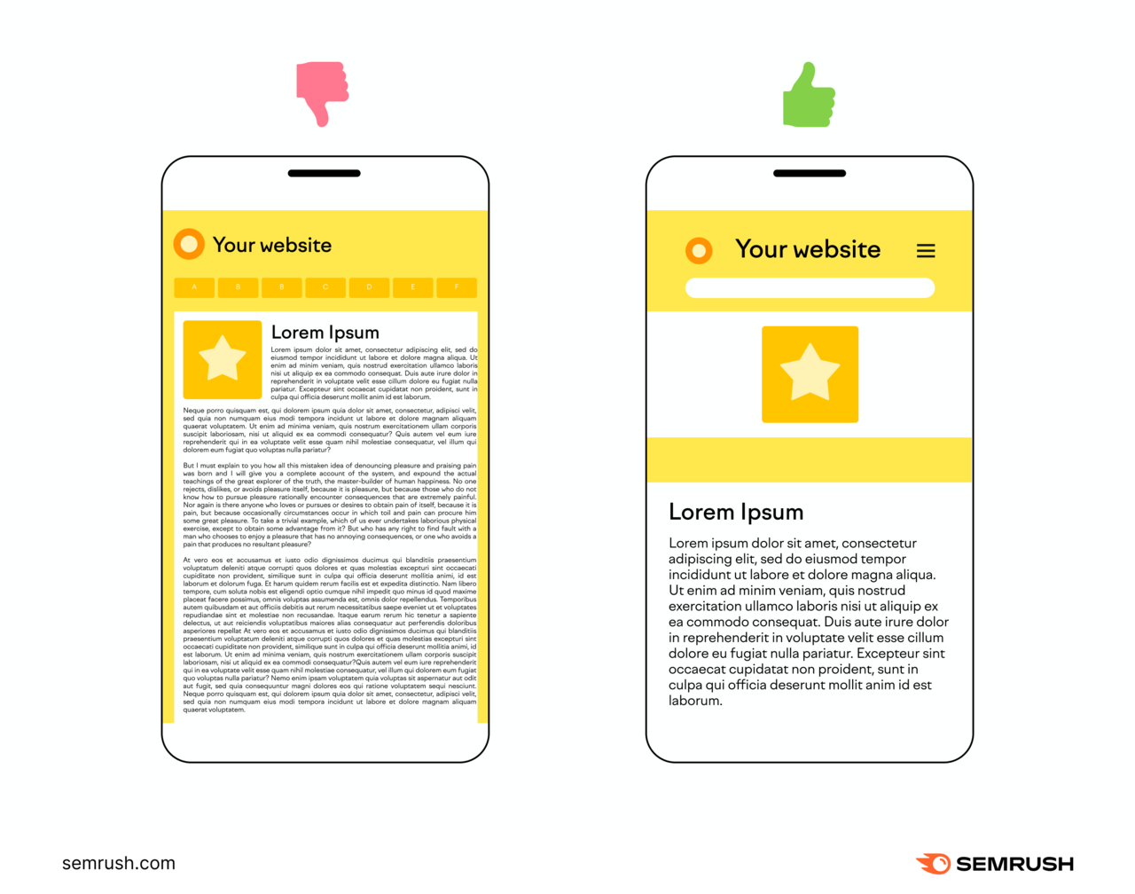 Comparison of poor and good mobile page design; cluttered layout with thumbs down vs clean layout with thumbs up.