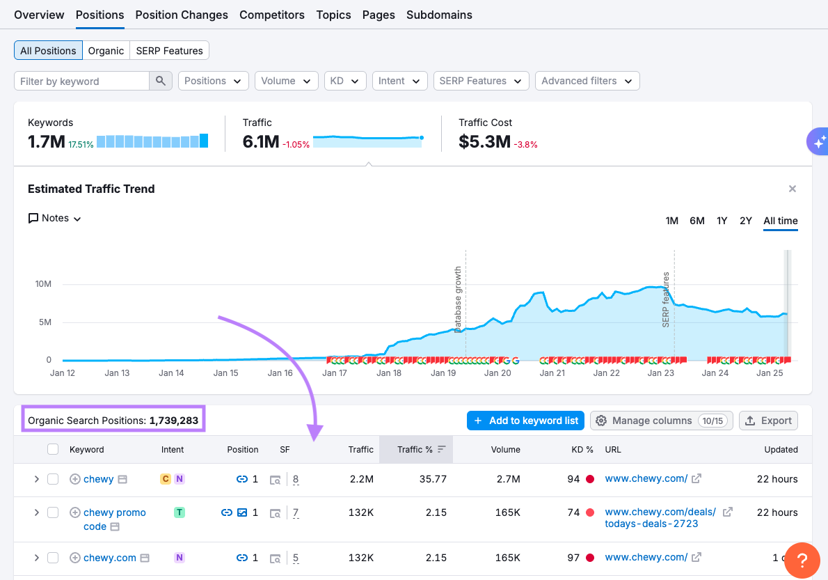 Organic Search Positions table