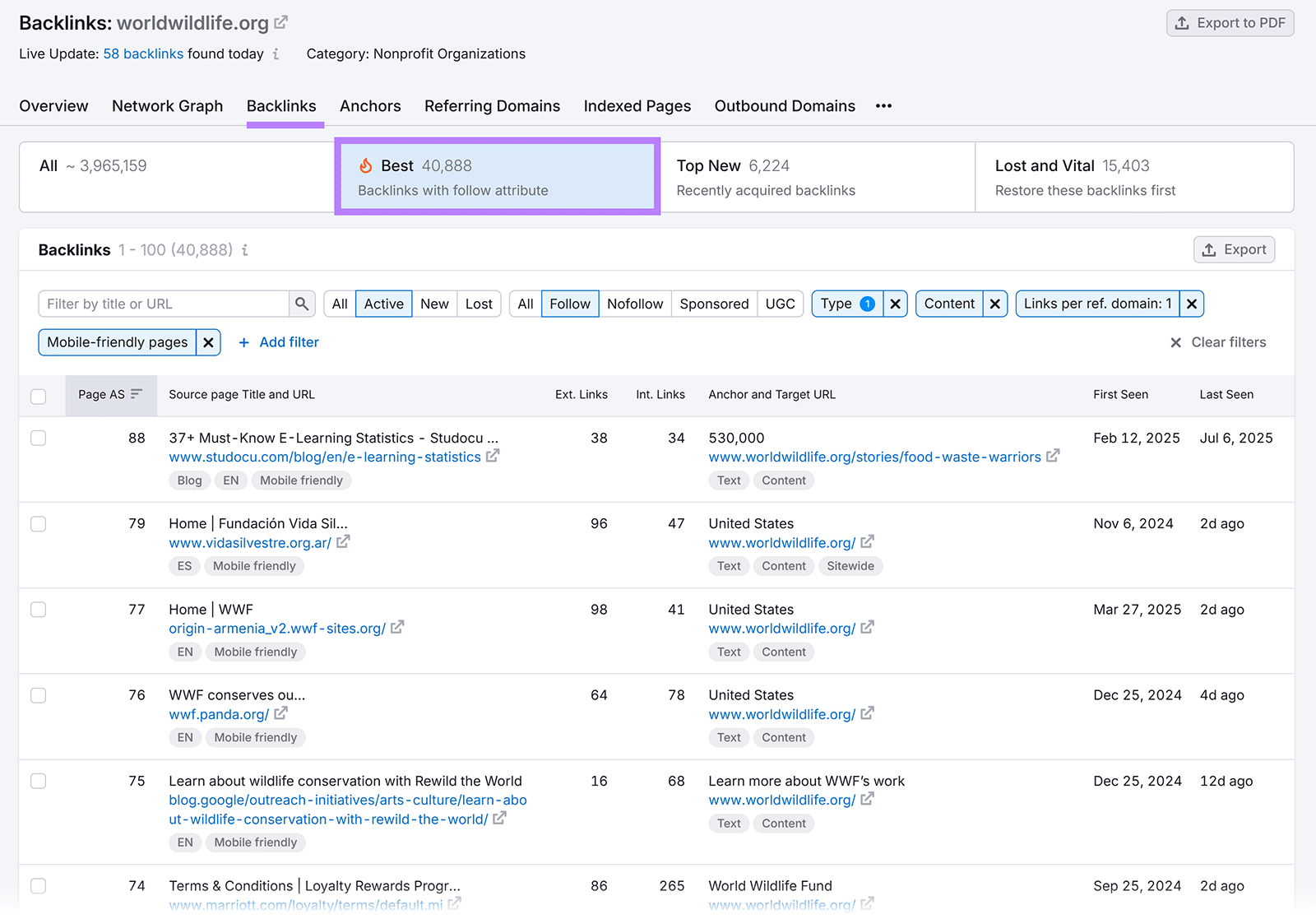 Backlink report showing 40,888 best backlinks with follow attribute highlighted.