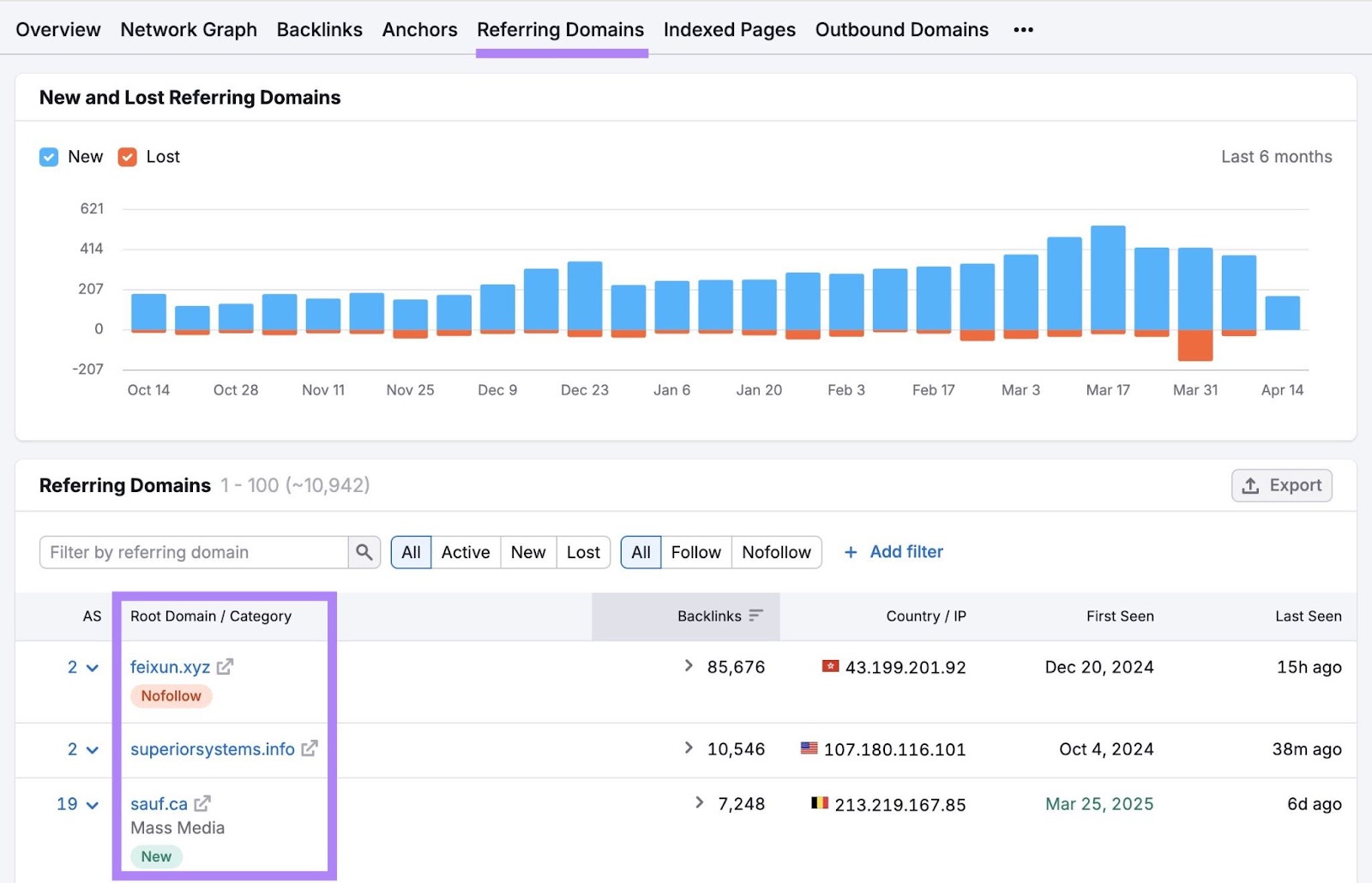 Referring Domains tab on Backlink Analytics showing a list of sites linking to a domain.