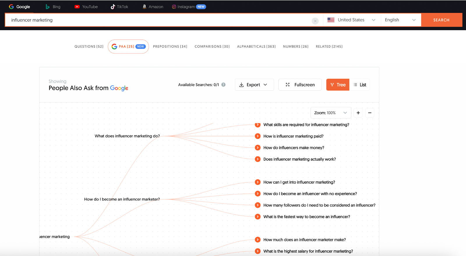 Question-based keyword ideas based on a seed term on the AnswerThePublic dashboard.