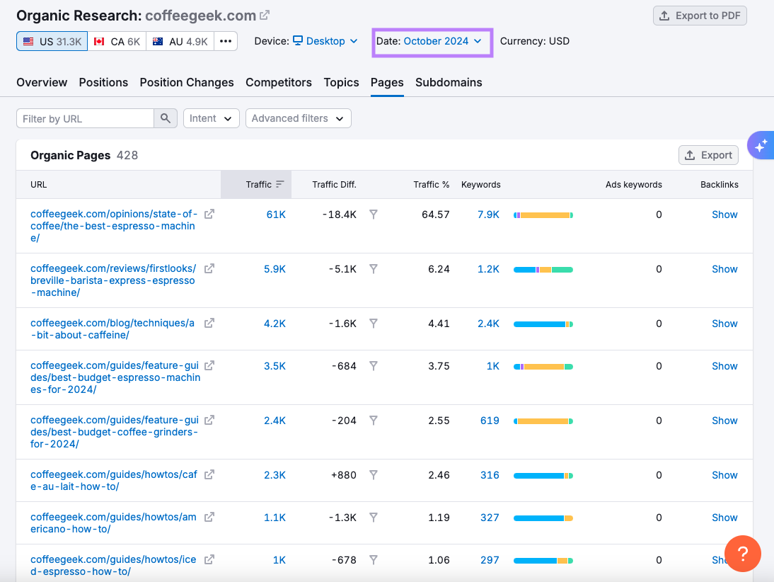 Comparing historical data in Organic Research