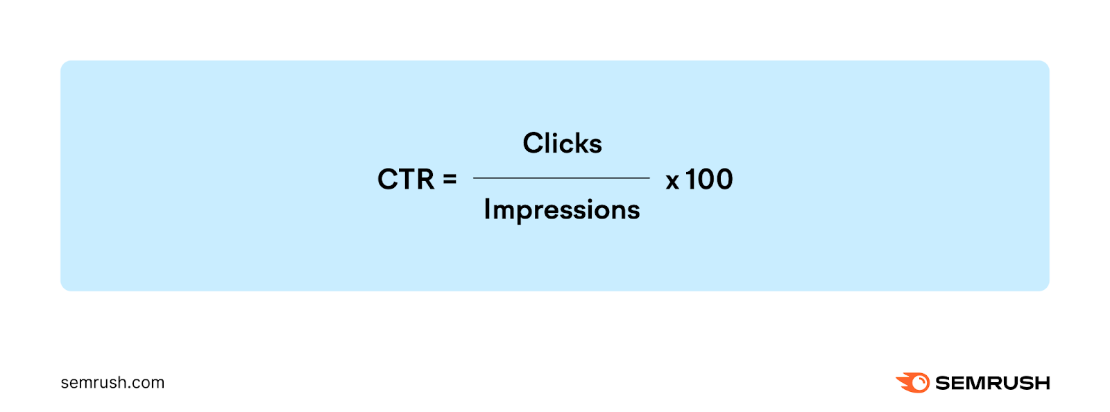 Click-through rate formula is presented visually.