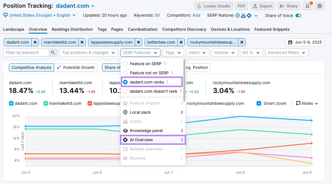 Position Tracking AI Overview visibility