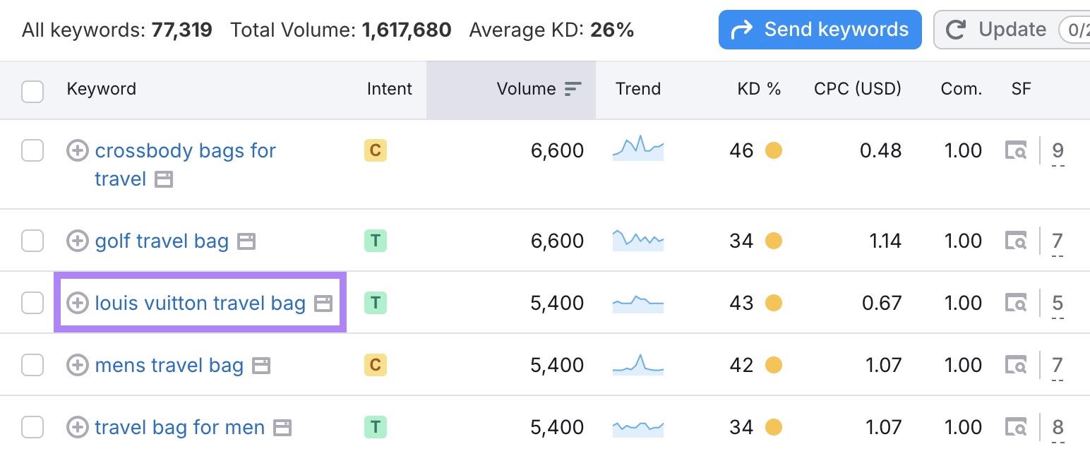 Keyword Magic Tool with a branded keyword of a competitor highlighted.