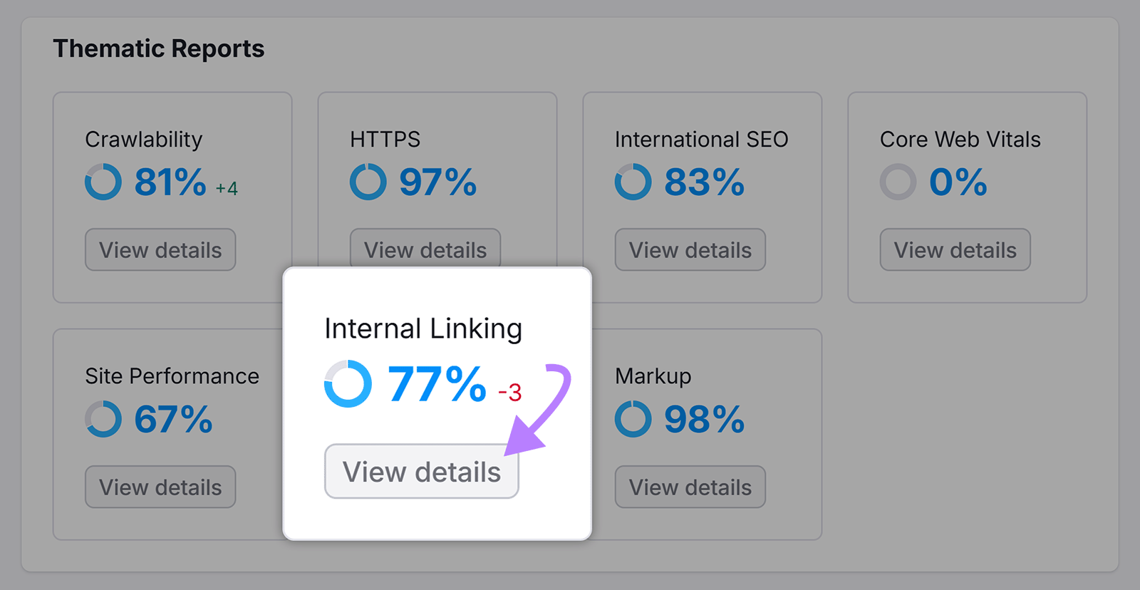 Semrush site audit dashboard highlighting Internal Linking report with arrow pointing to View details.