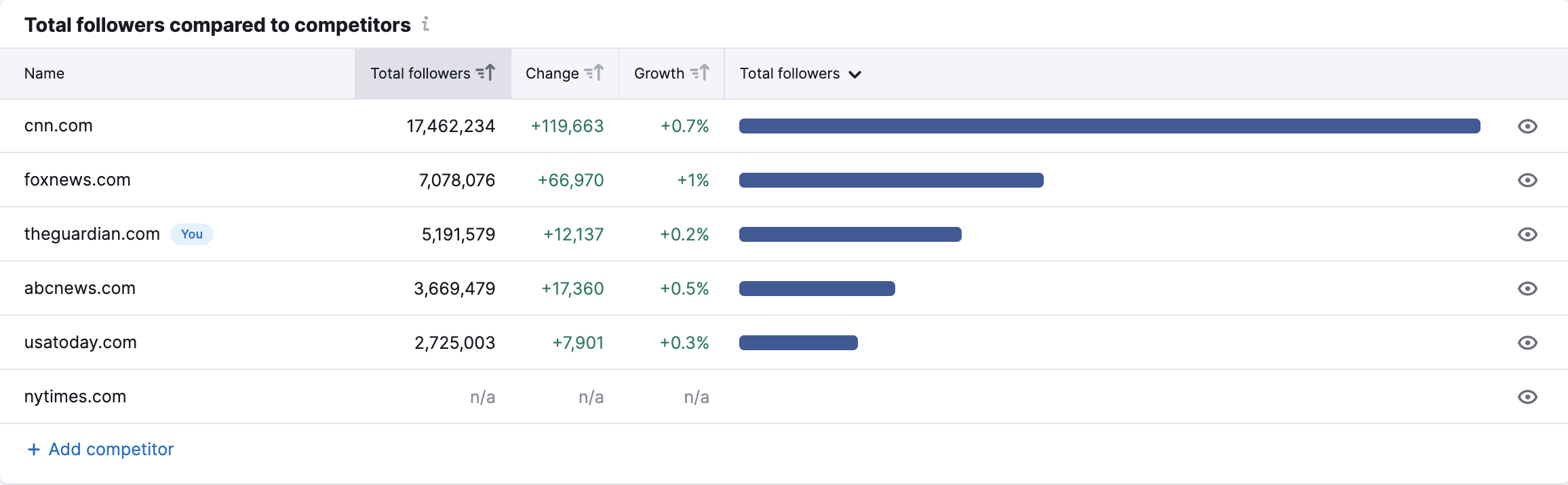 Instagram Report image 6