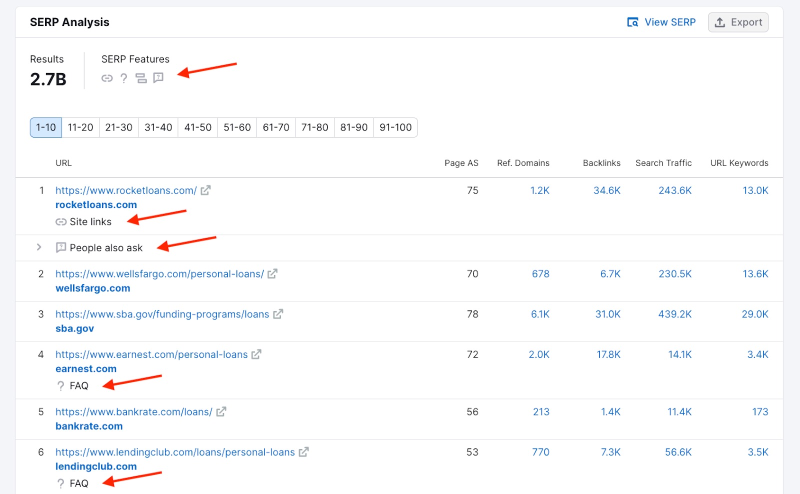 The SERP Analysis report with a red arrow pointing to the SERP Features found at the top of the report. Four other red arrows point to the named SERP Features found for the ranking URLs: Site links, People also ask, FAQ. 