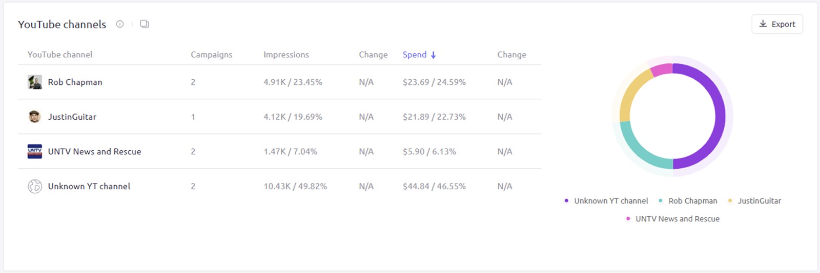 The &lsquo;YouTube channels&rsquo; widget in AdClarity &mdash; Advertising Intelligence
