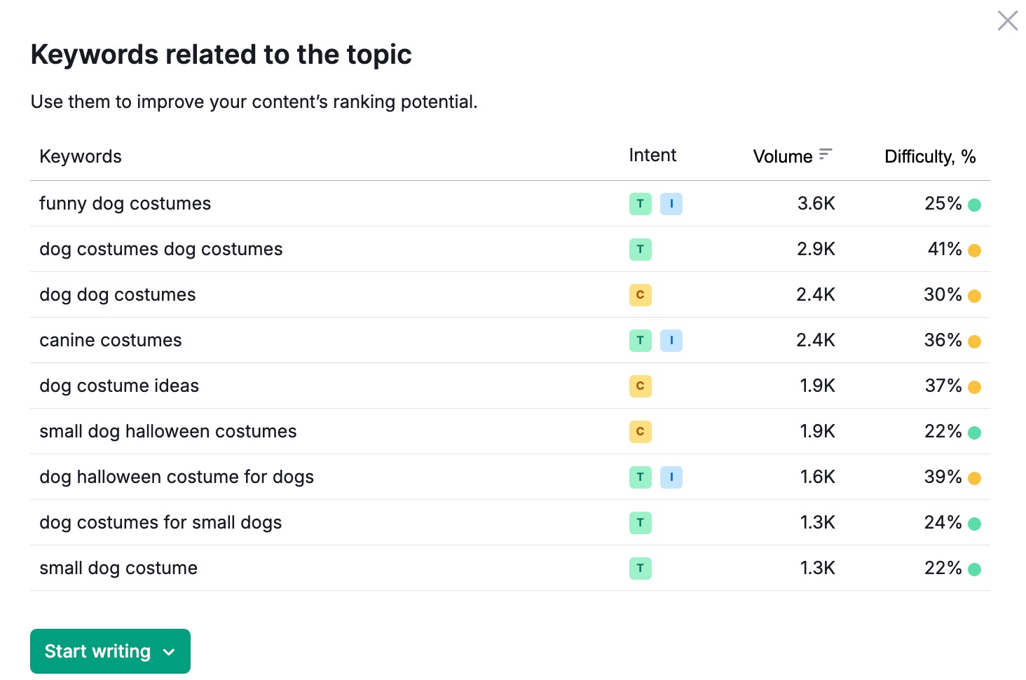 Topic Finder image 6
