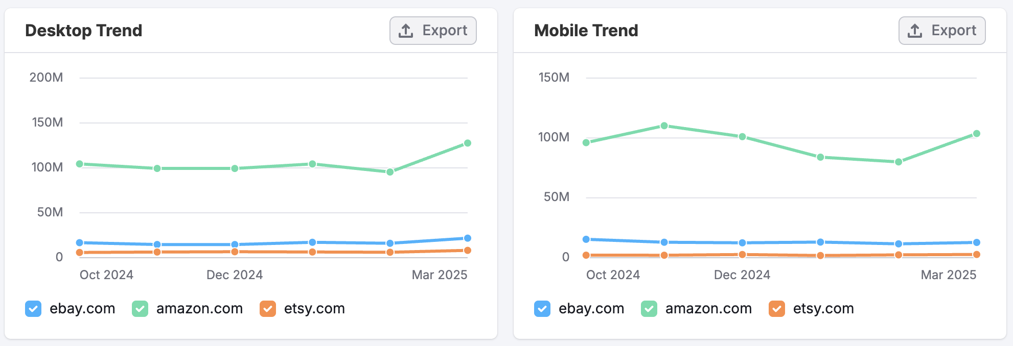 The Referral Dashboard image 7