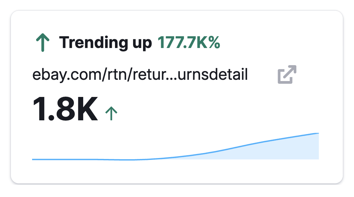 The Organic Social Dashboard image 10
