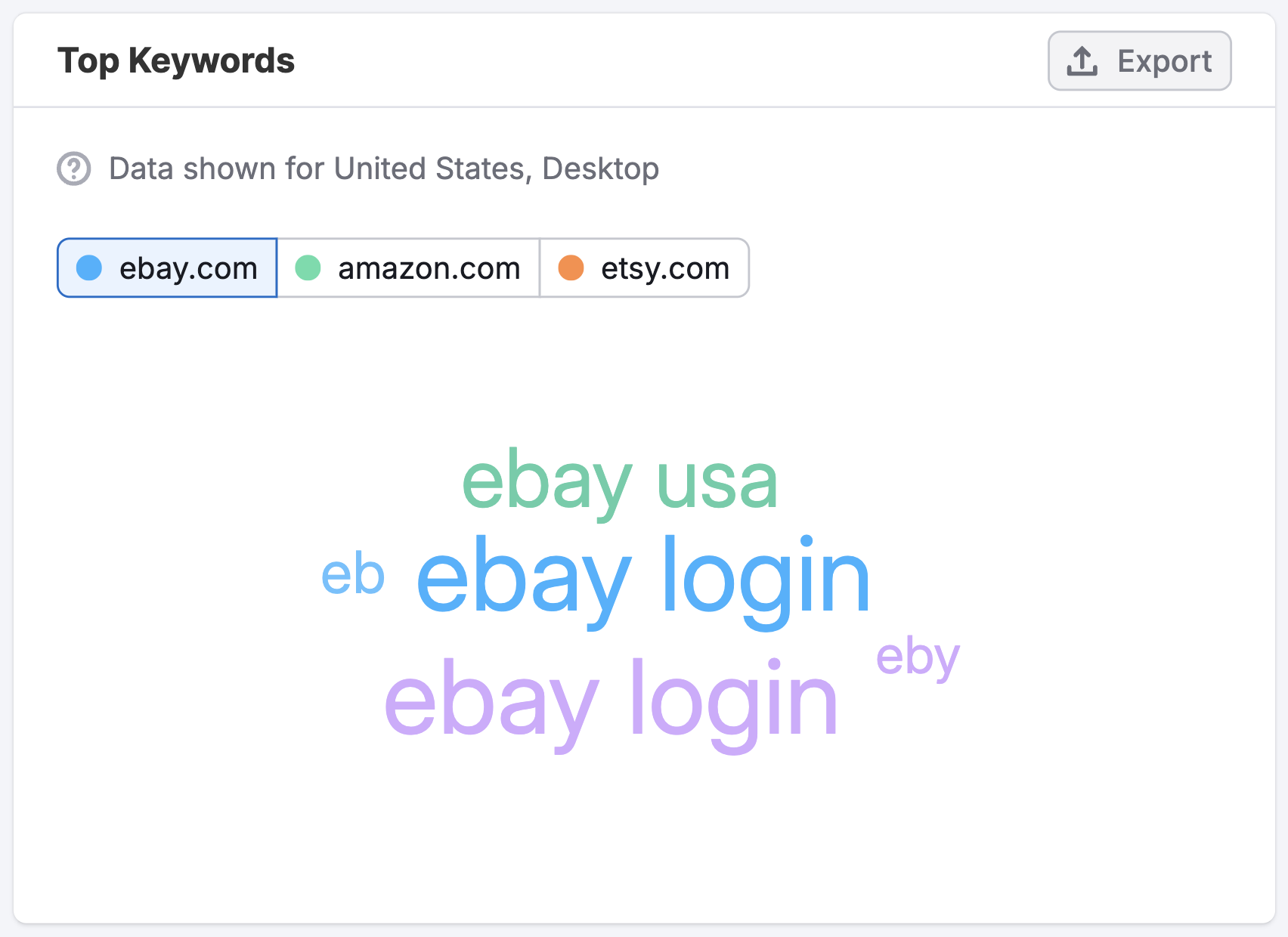 The Paid Search Dashboard image 11
