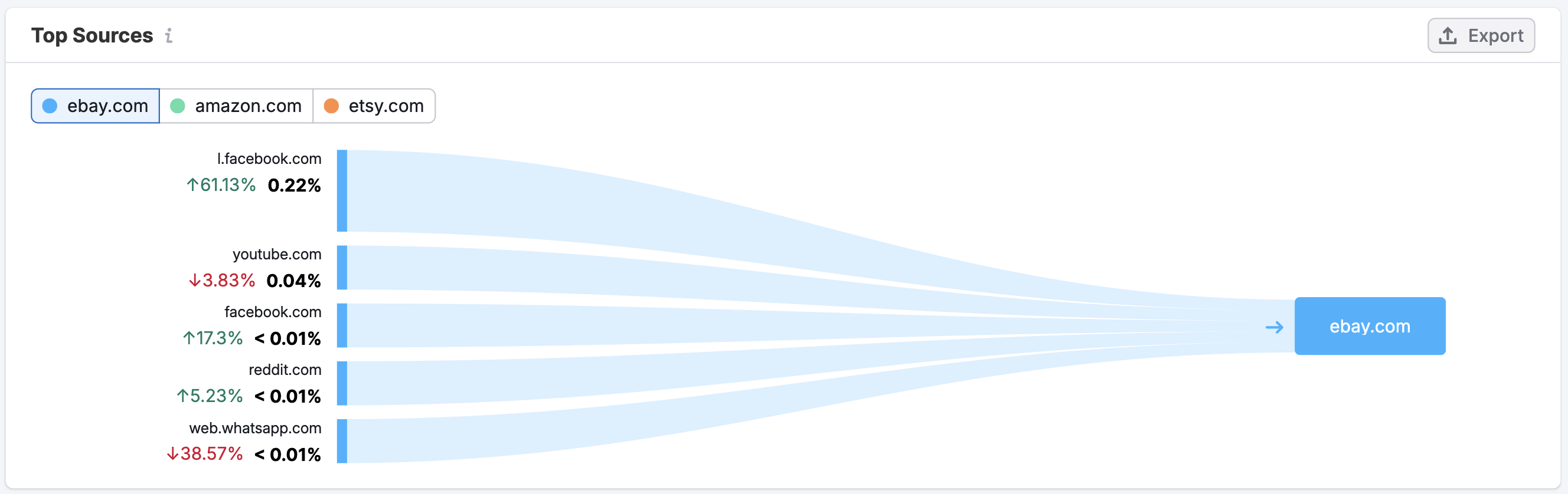 The Paid Social Dashboard image 11
