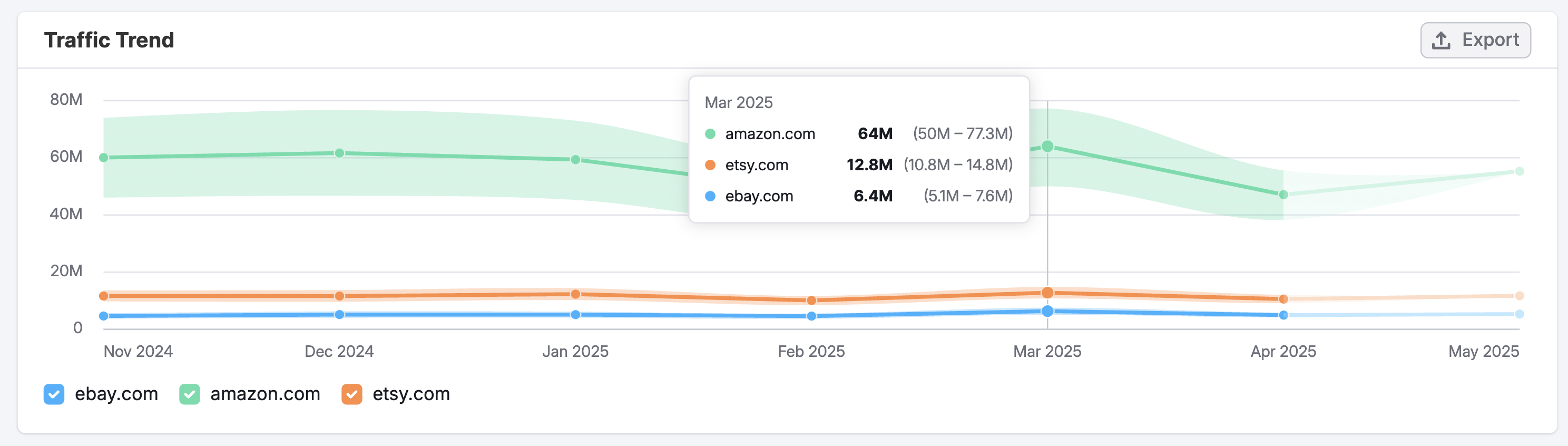 The Organic Social Dashboard image 6