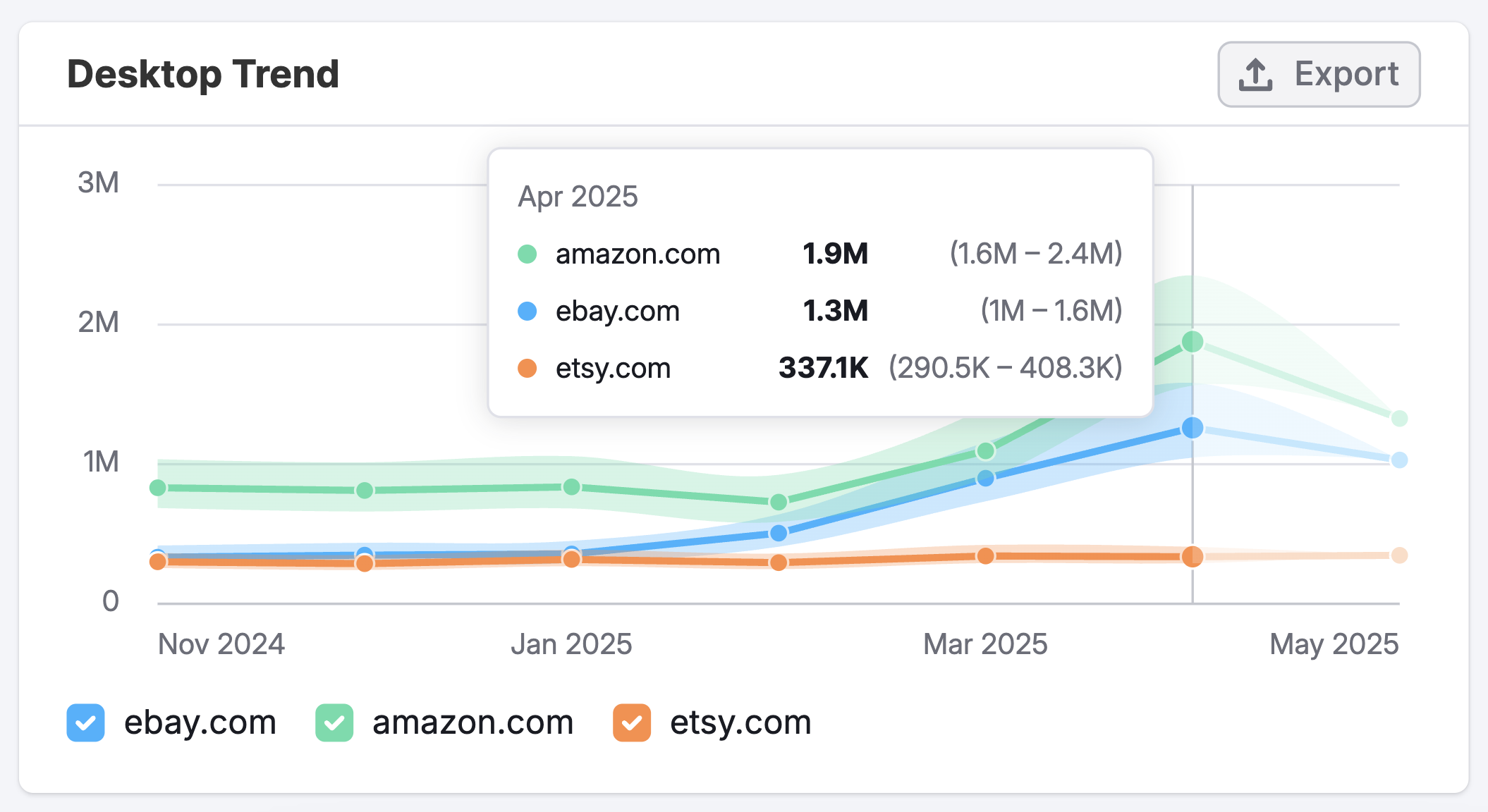 The Paid Social Dashboard image 8
