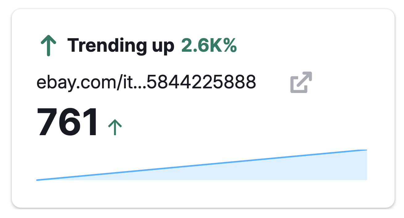 The Paid Search Dashboard image 9