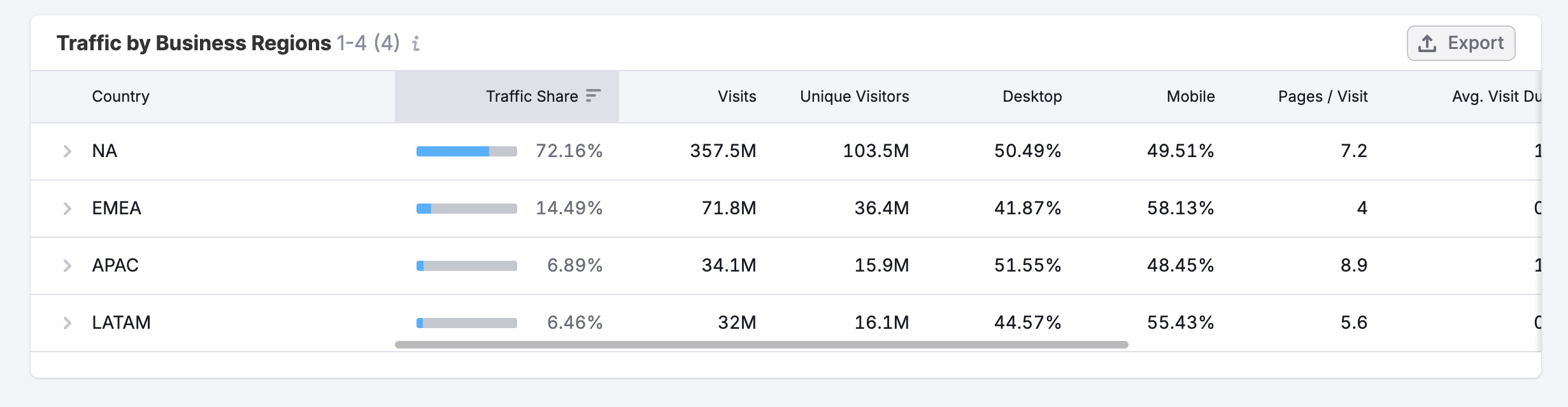 Business Regions Dashboard image 7