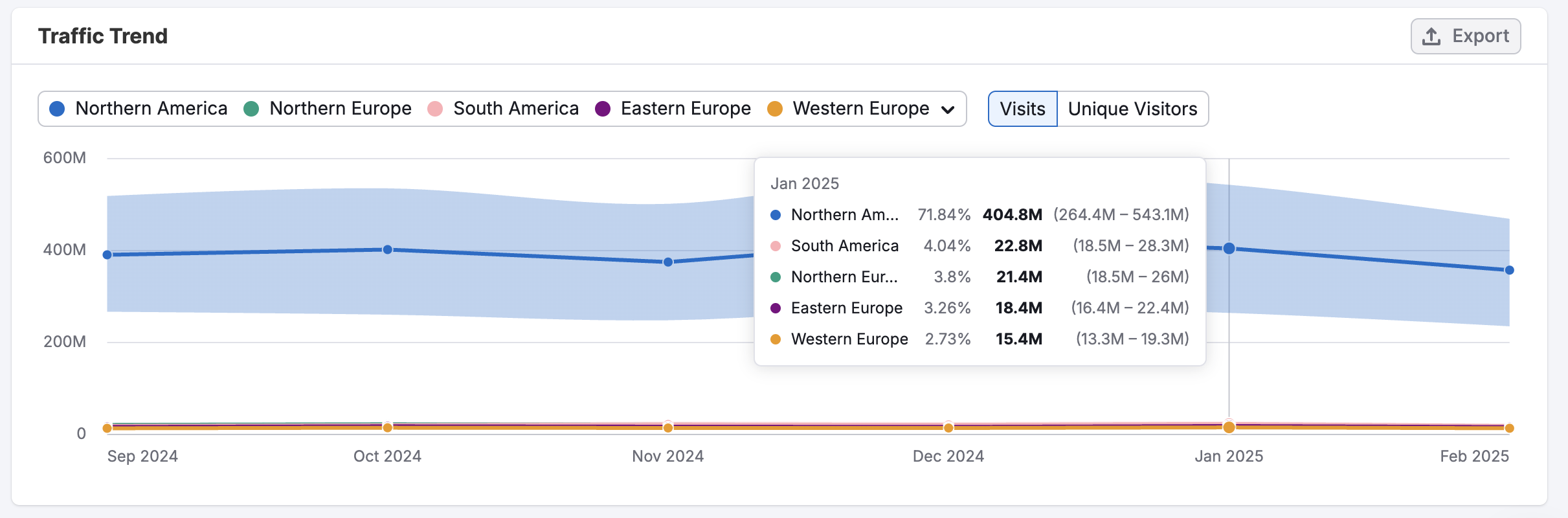 Geographical Regions Dashboard image 6