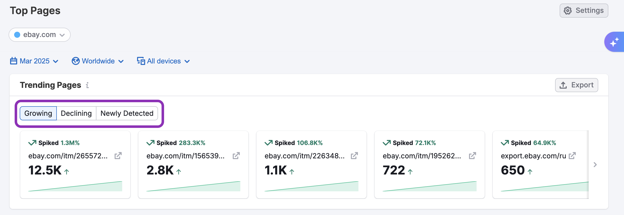 The Top Pages Dashboard image 5