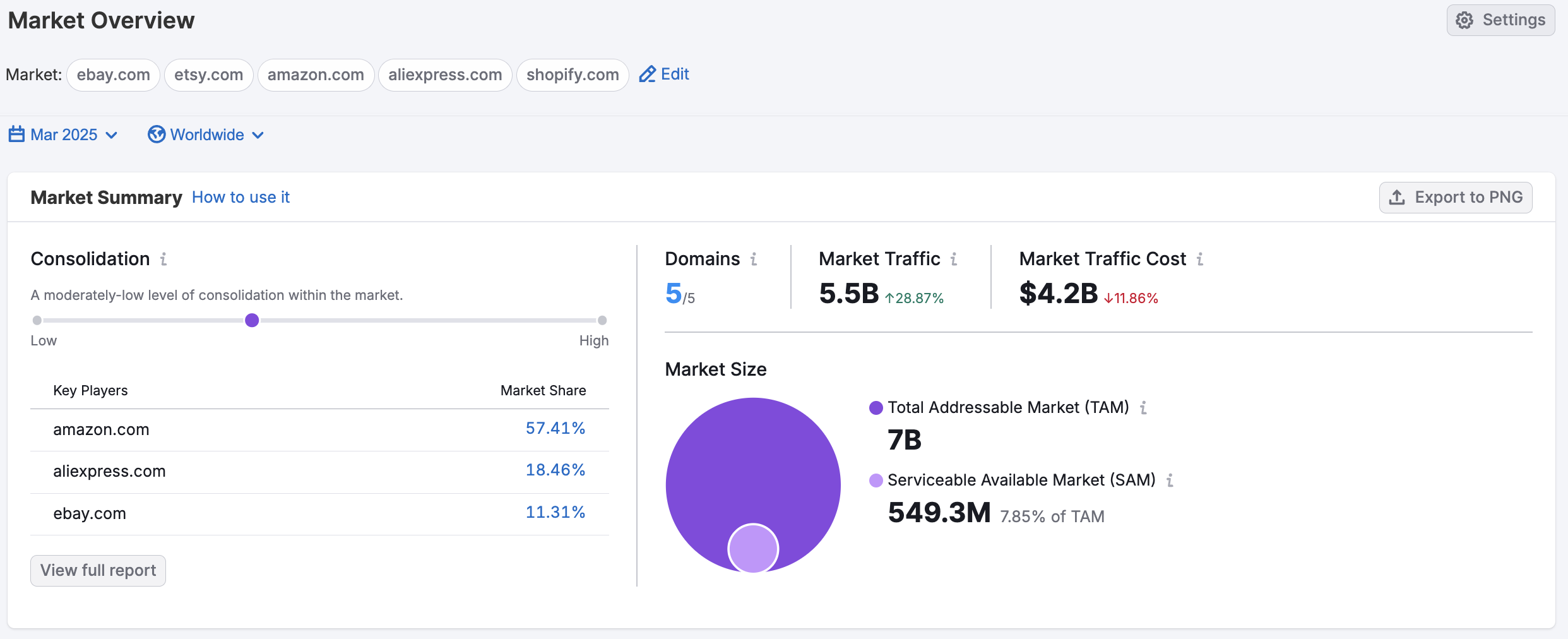 Getting Started with Semrush Traffic & Market image 24