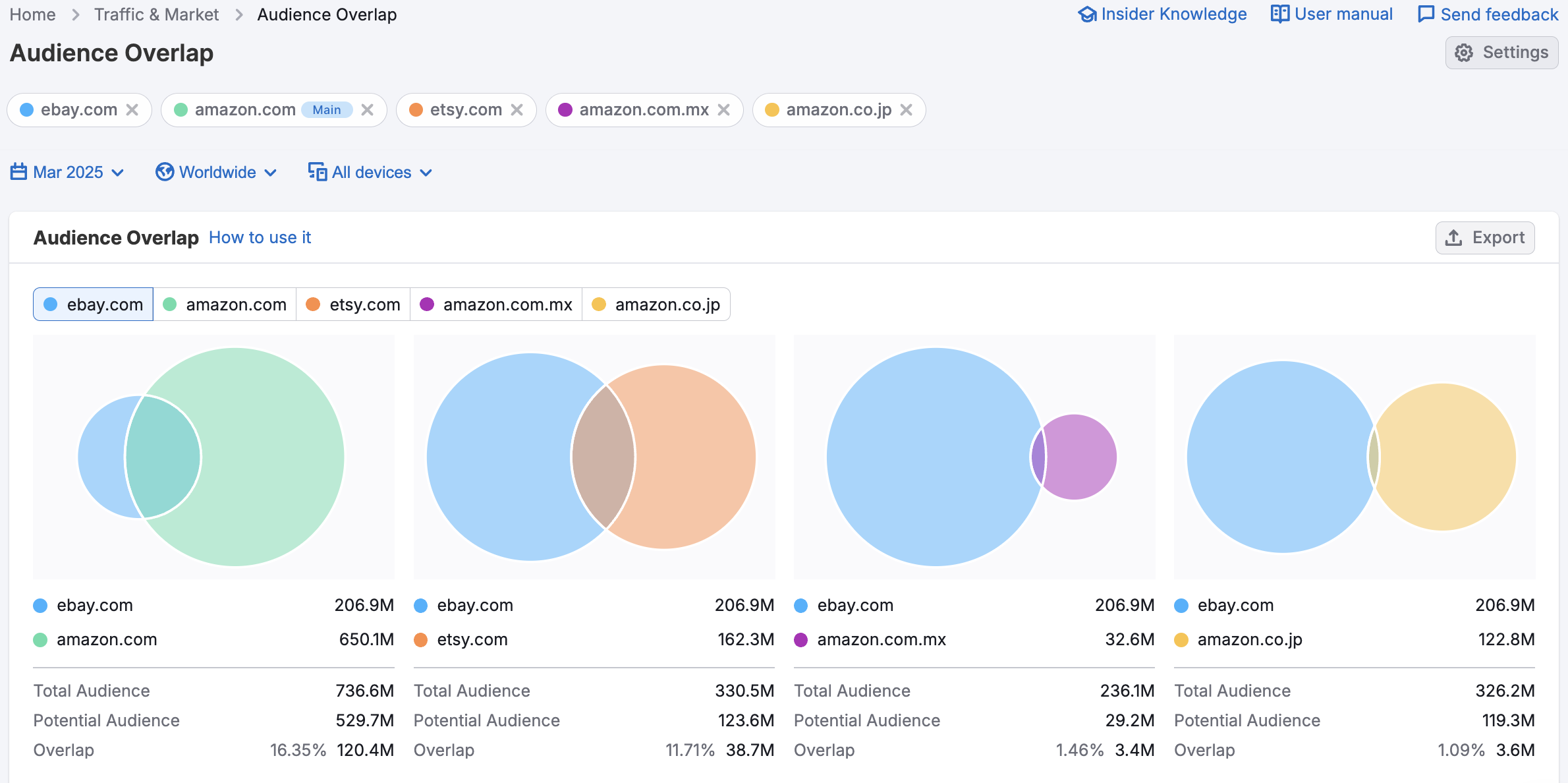 Audience profile image 4