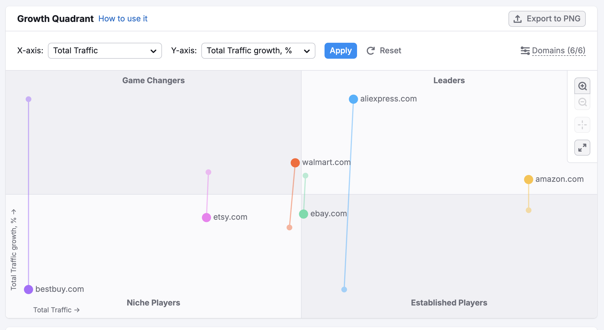 Market Overview image 5