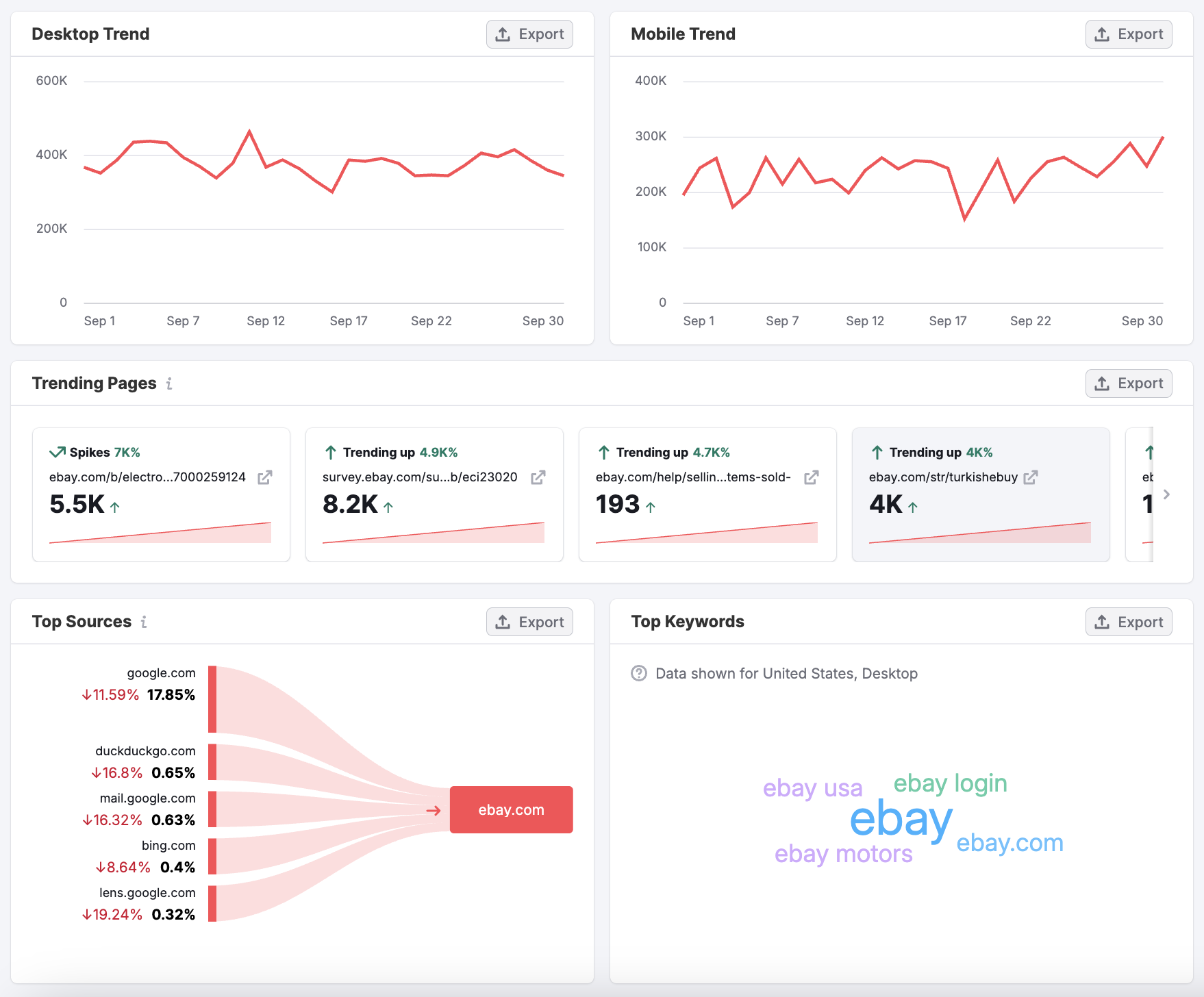 Getting Started with Semrush Traffic & Market image 12