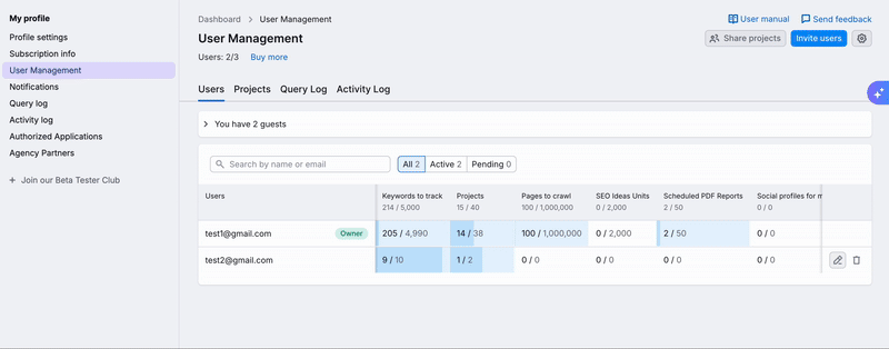Demonstration of limits distribution options: individual limits or shared limits.