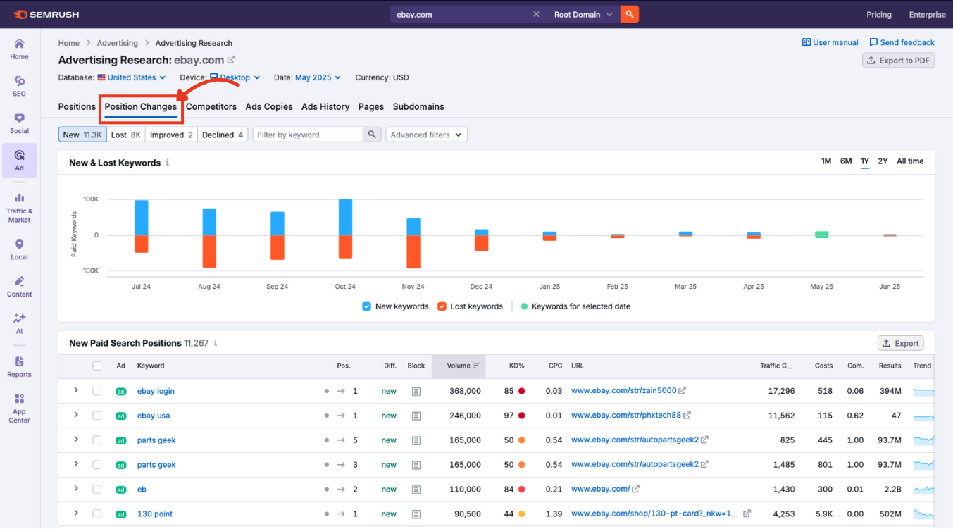 Position Changes tab selected in the Advertising Research navigation menu.