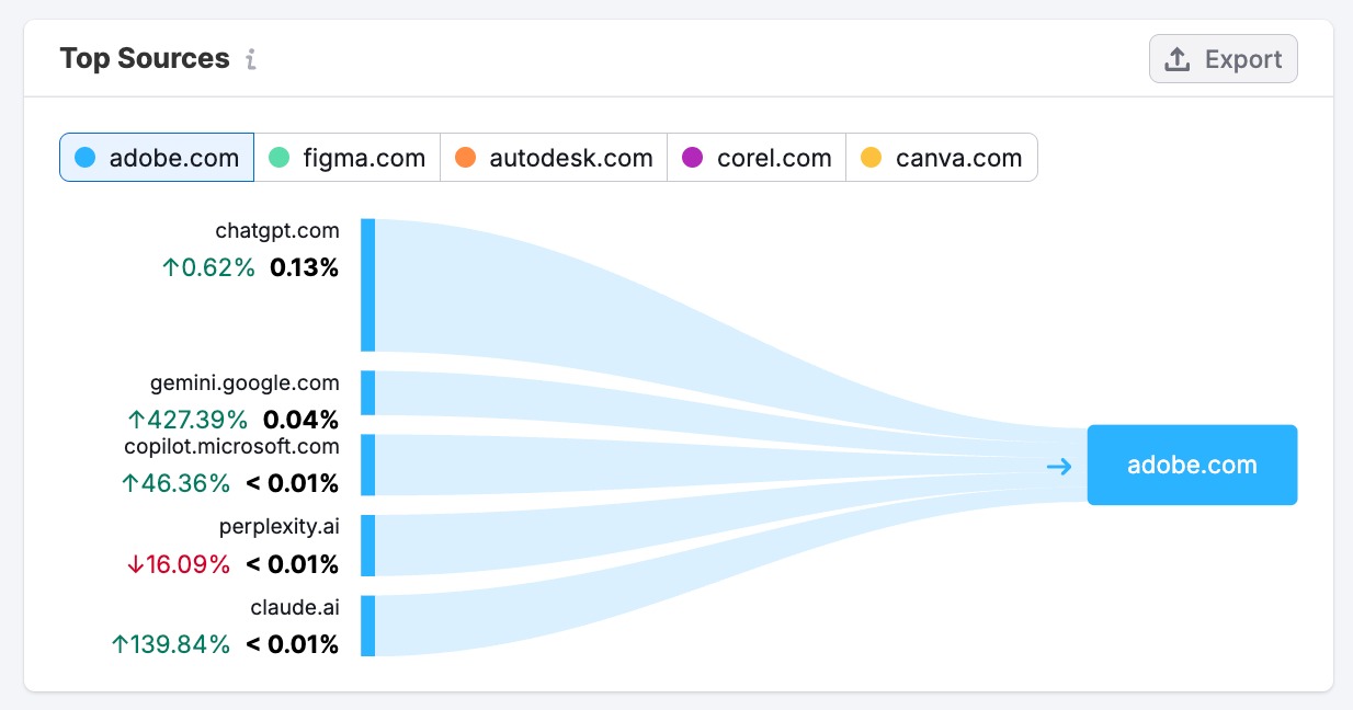 Boost Visibility in AI-Powered Search Channels image 1