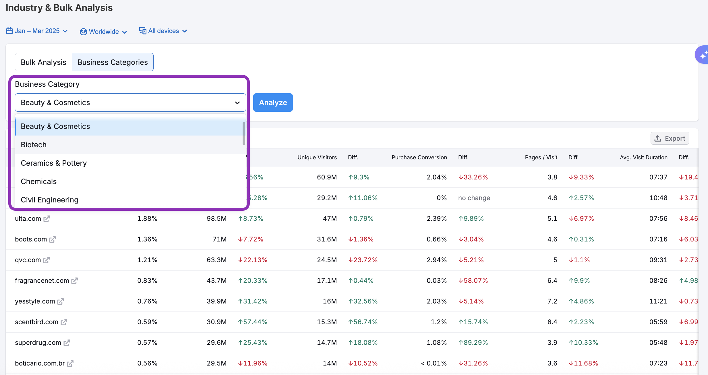 The Industry & Bulk Analysis Dashboard image 4