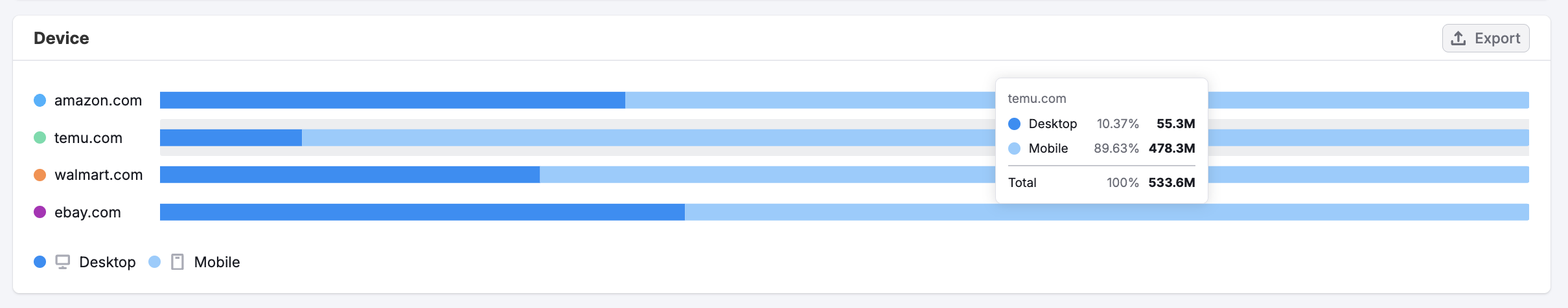 The Behavior Dashboard image 7