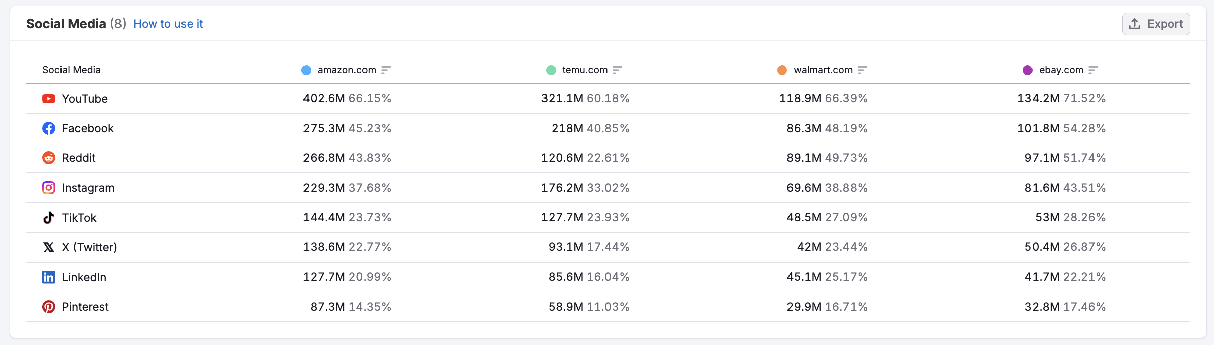 The Behavior Dashboard image 5
