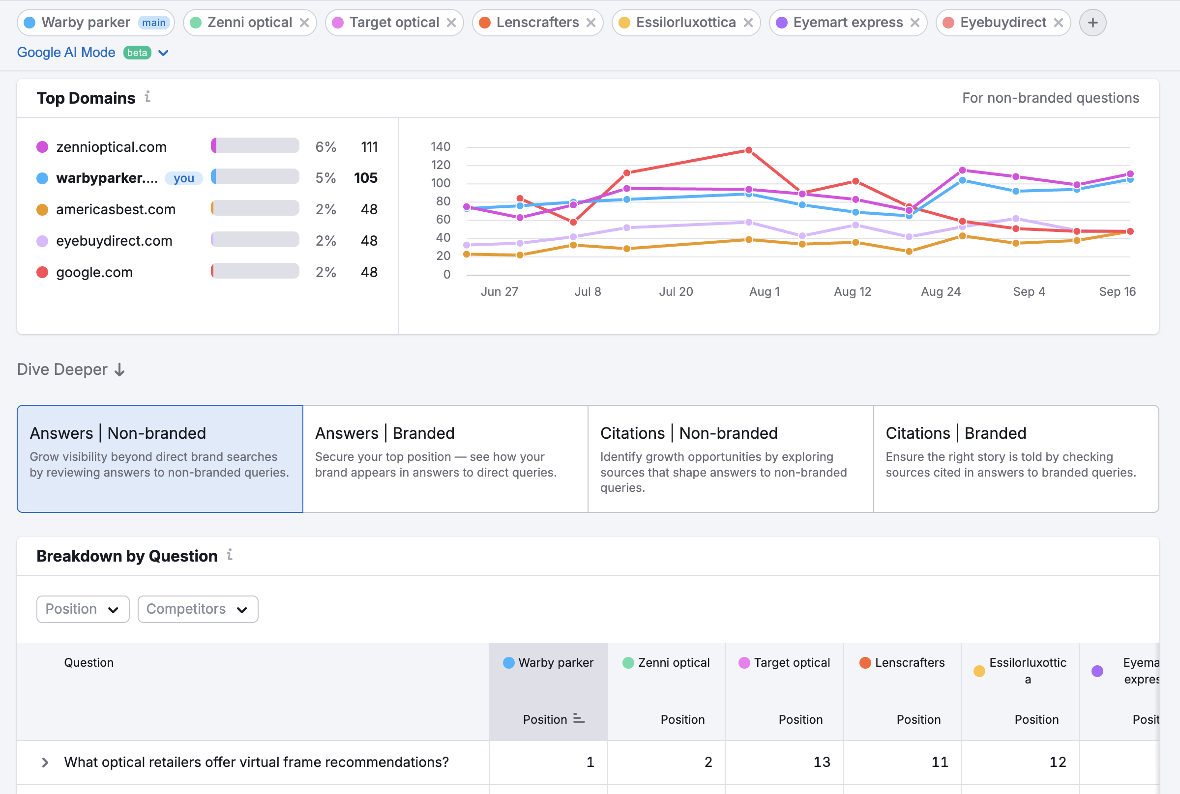 Getting Started with the AI Visibility Toolkit image 8