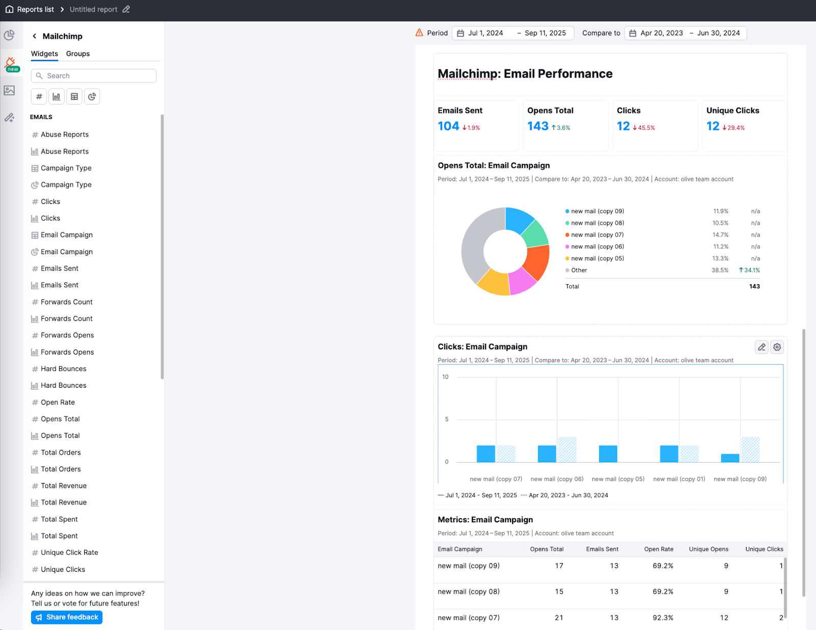 Overview of available widgets for the Mailchimp integration, including open rates, click-through rates, subscriber activity, and conversion tracking.
