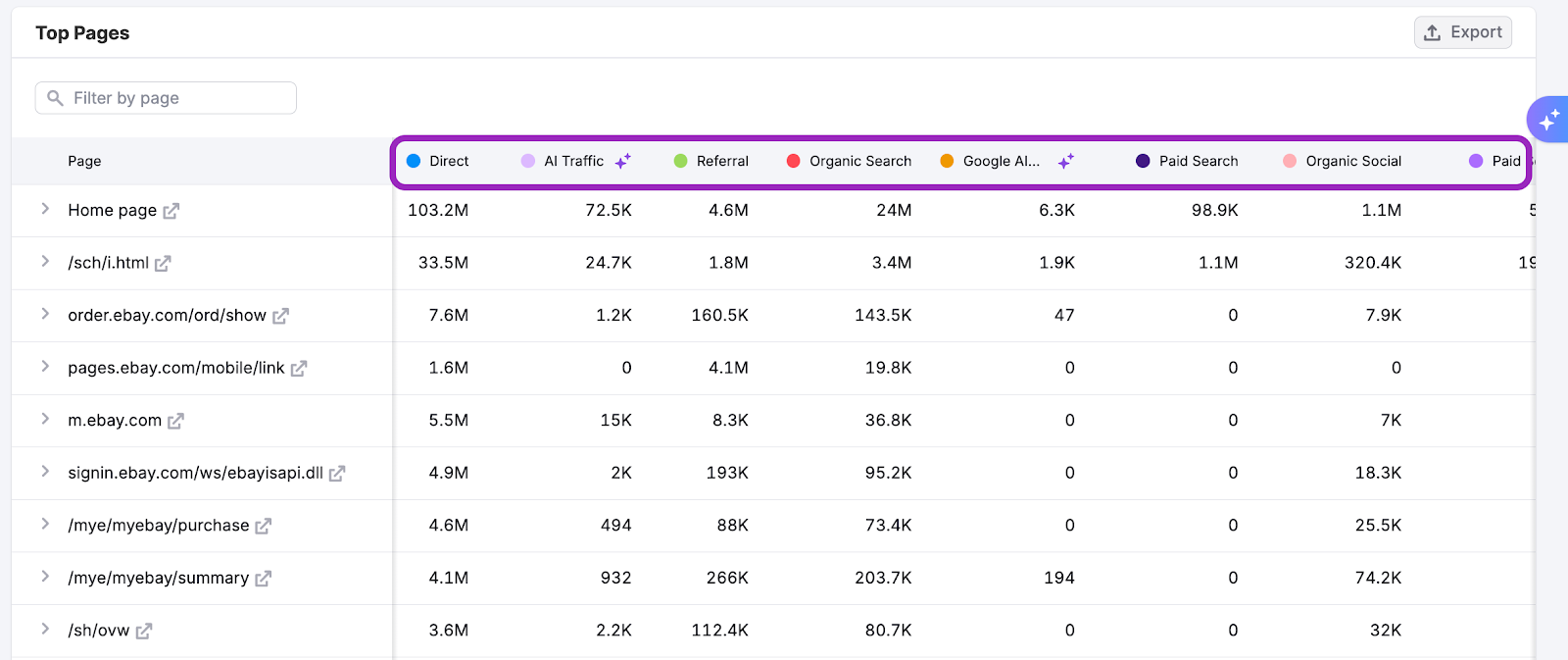 The Top Pages Dashboard image 7