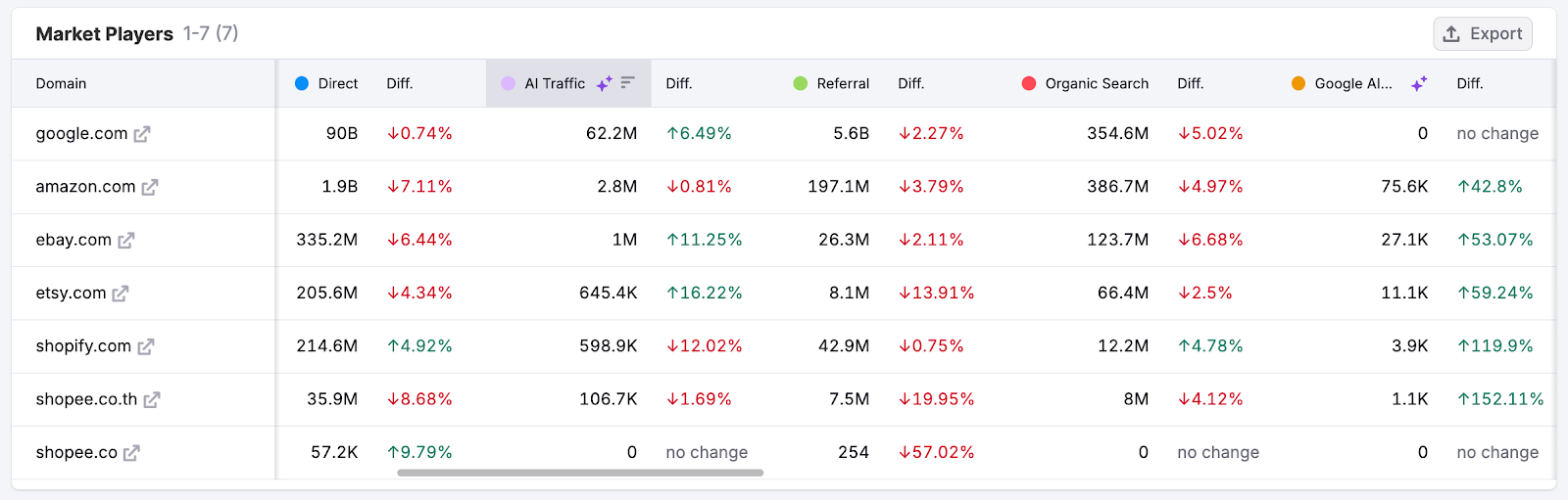 Market Overview image 8