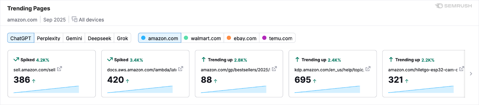 The AI Traffic Dashboard image 6